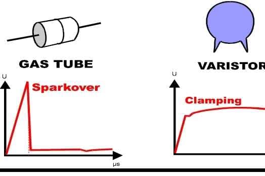 Surge protective device – do you know its types?